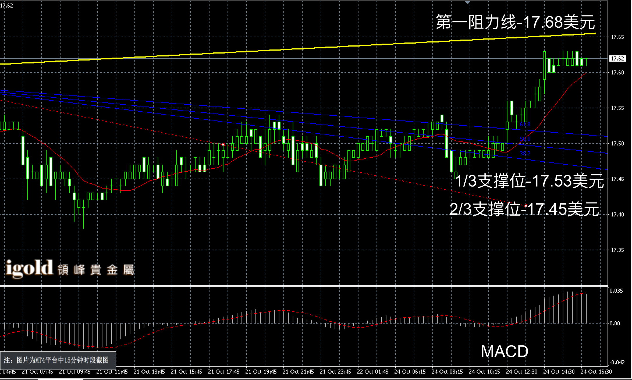 2016年10月24日晚间现货白银走势图