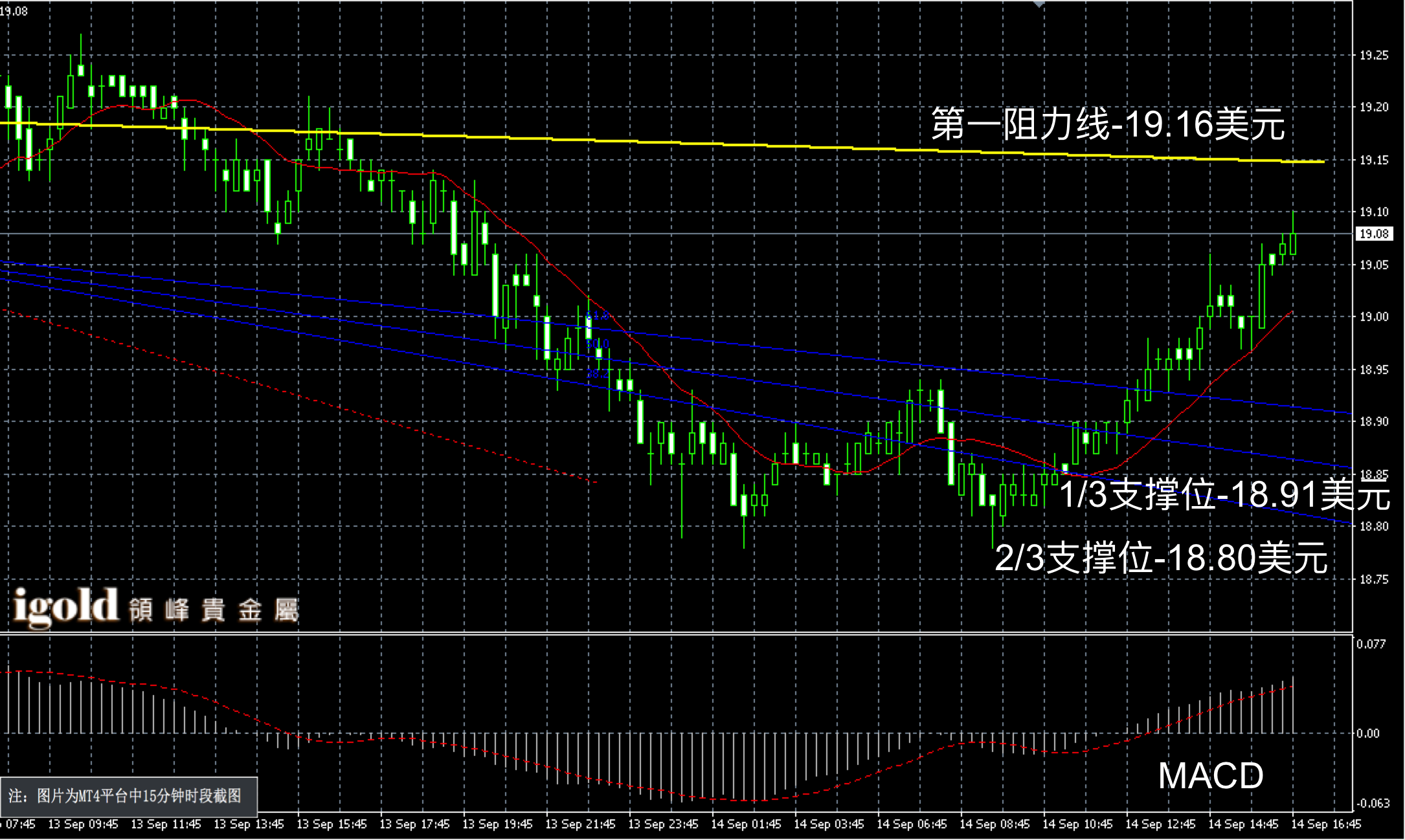 2016年9月14日晚间现货白银走势图