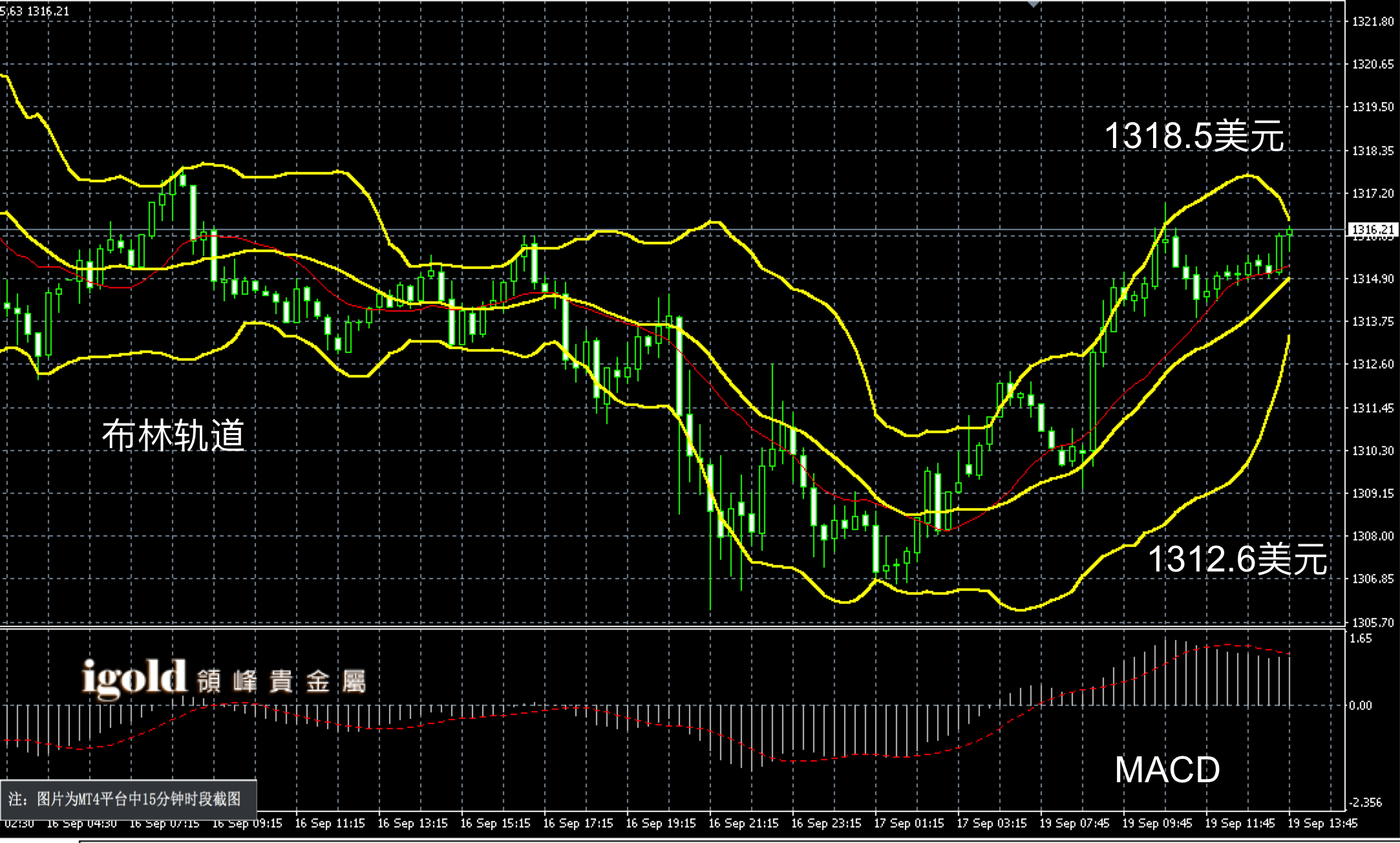 2016年9月19日午间现货黄金走势图