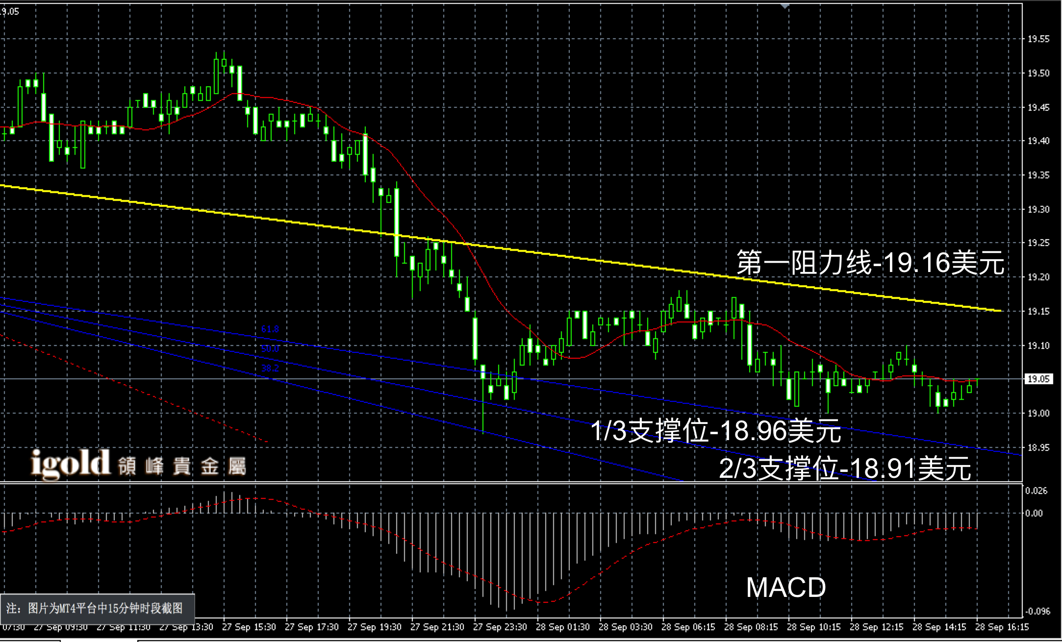 2016年9月28日晚间现货白银走势图