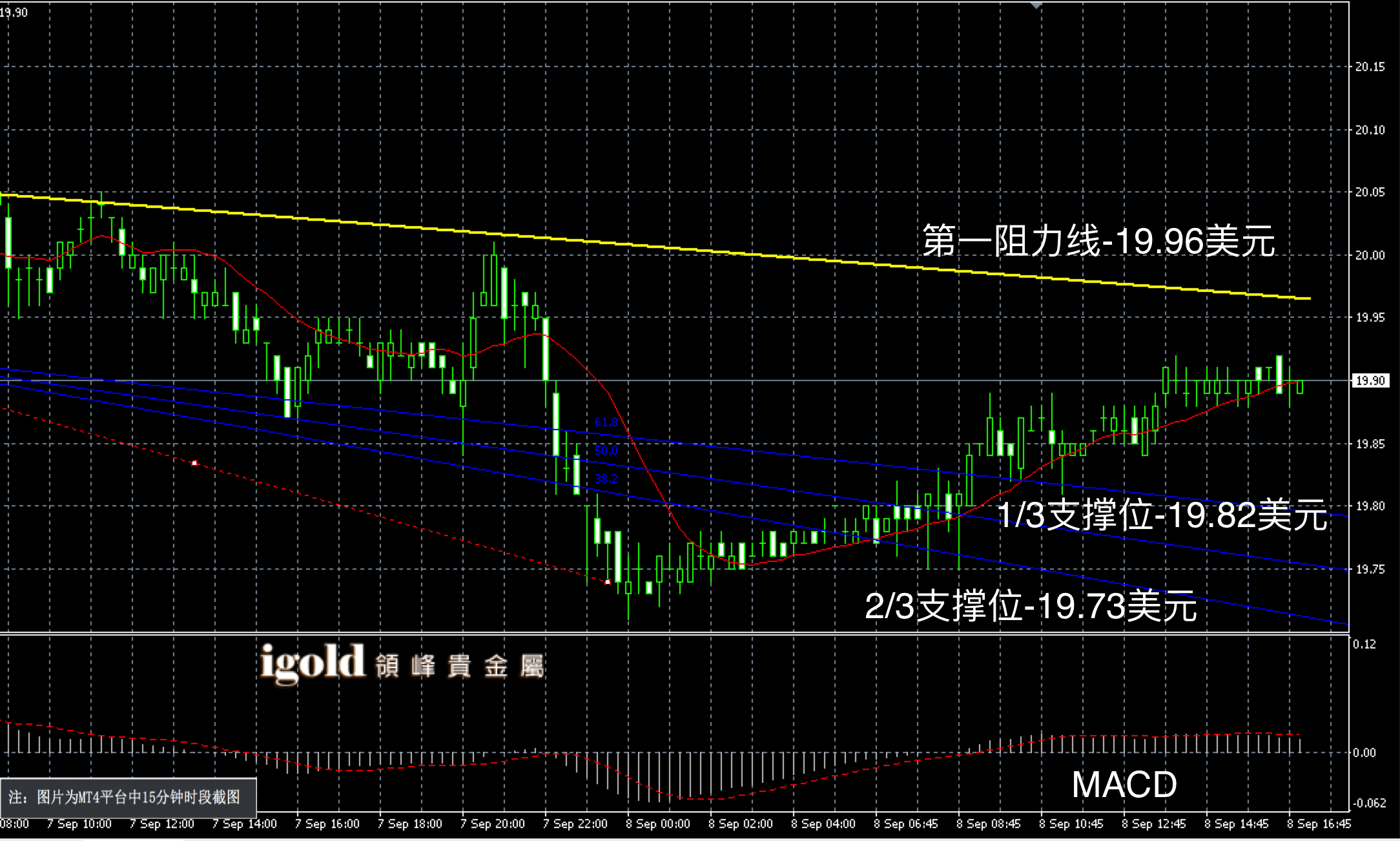 2016年9月8日晚间现货白银走势图