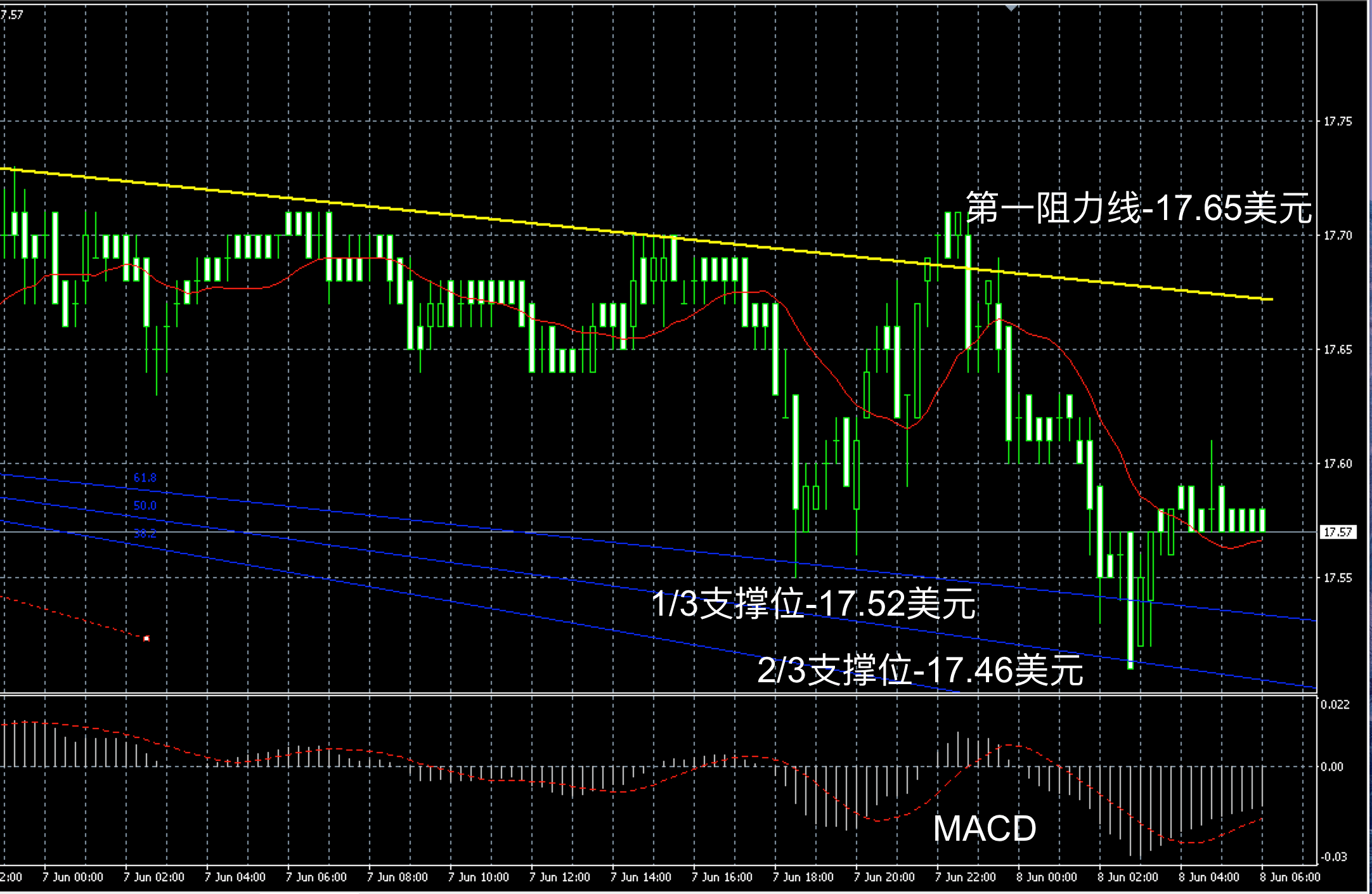 2017年6月8日早間現貨白銀走勢圖